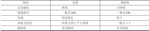 Docker简介